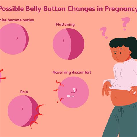 Entfernt Definieren Verwischen Belly Button Discharge During Pregnancy Stadtzentrum Verbrechen Sache