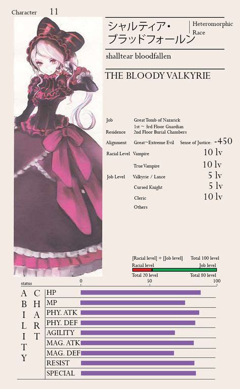 20 Best Overlord Stats Images Character Sheet Awesome Anime Character