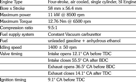 Engine Specifications Download Table