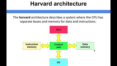 Computer Architecture Von Neumann Vs Harvard Architecture Youtube