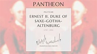 Ernest II, Duke of Saxe-Gotha-Altenburg Biography - German duke (1745 ...