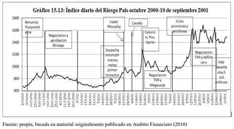 Lo Que El Libro “historia Economica De La Argentina” Narra Sobre El Fmi
