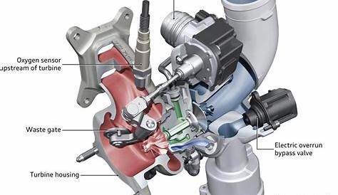 yeetti car compound turbo diagram