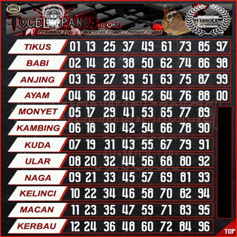 togel 188