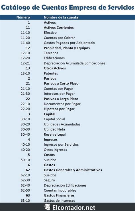 Catálogo De Cuentas Contables De Una Empresa Definición Y Ejemplos