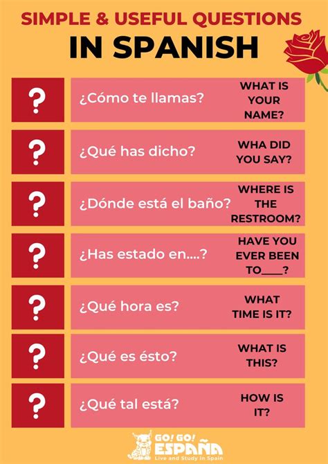 Spanish Lessons for all the levels Go Go España Learning spanish vocabulary Basic spanish