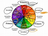 Color wheel primary secondary and tertiary colors - ebooksplm