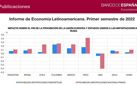 latin america s economic recovery continues after pandemic qualitax alliance