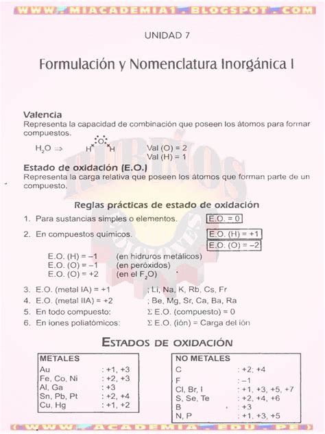 Nomenclatura InorgÁnica IteorÍa Y Ejercicios Con Respuestaspdf