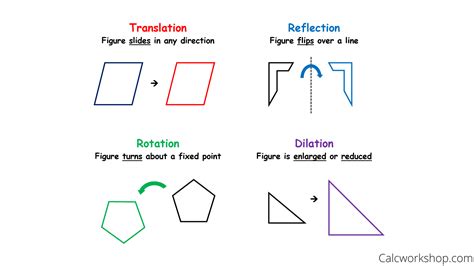 Rigid Motion Geometry Definition Slidesharetrick