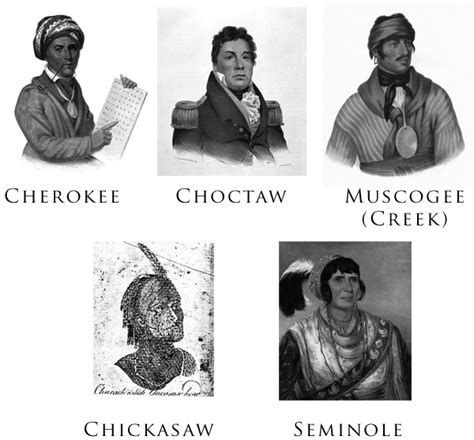 The Chickasaw Tribe