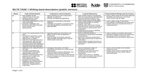 Microsoft Word Ielts Task 1 Writing Band Descriptors