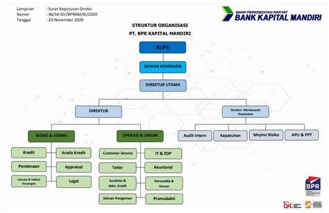 Gambar Struktur Organisasi Bank Indonesia Images