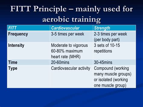 Aerobic And Anaerobic Training