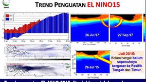 Bmkg Dampak El Nino Tahun Ini Lebih Besar Dari El Nino Tribunnews Com