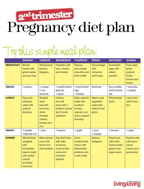 pin on diet plan