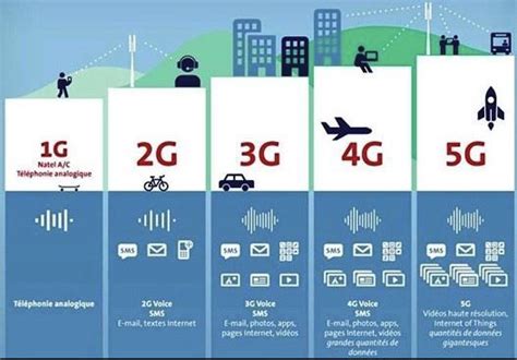 3gpp is driving many essential inventions across all aspects of 5g design, from the air interface to the service layer. Investing in 5G Technology. Investors are constantly ...
