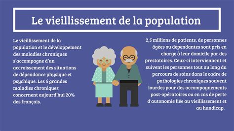 Le Vieillissement De La Population Upsadi Union Des Prestataires De