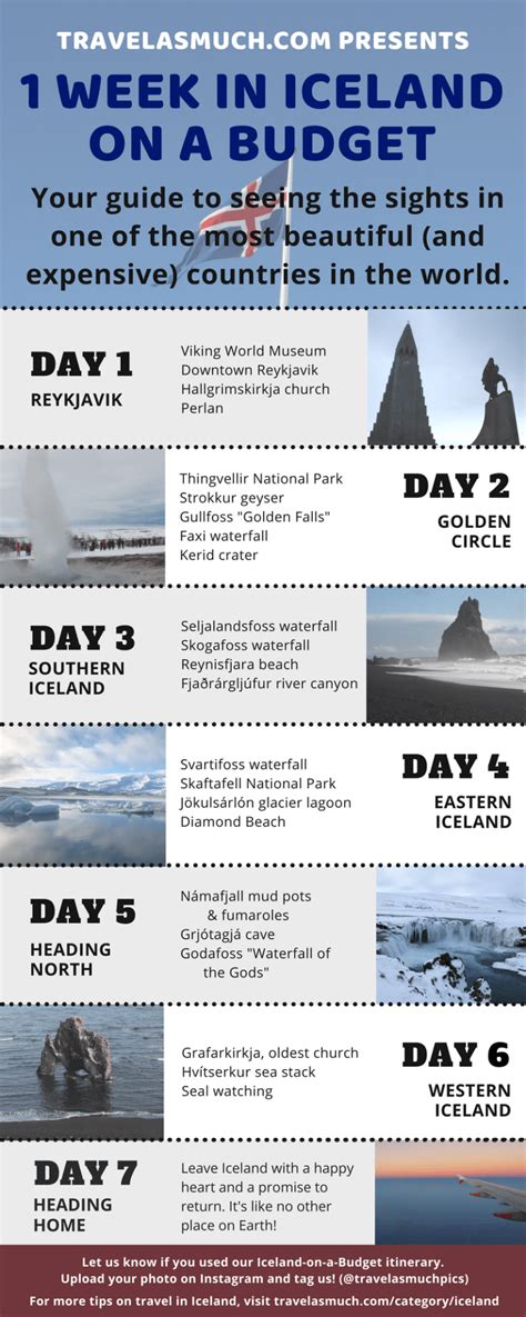 Iceland On A Budget A One Week Itinerary For All Seasons Iceland