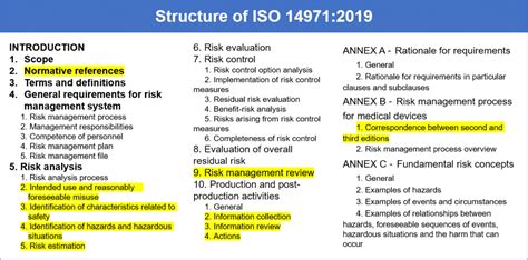 Iso 149712019 Understanding The Current Version Of Iso 14971 Oriel