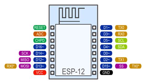 Esp8266 Wifi Esp 12 Module Aansluiten