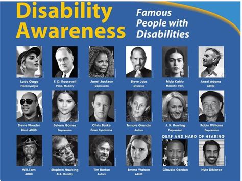 Famous People With Disabilities