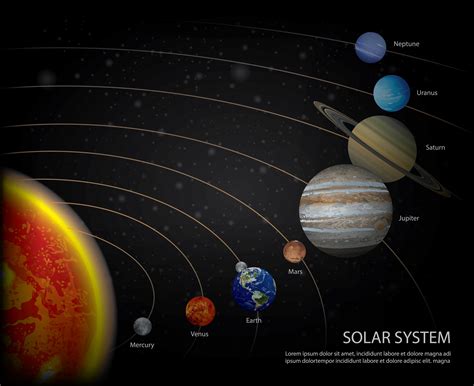 Solar System Of Our Planets Vector Illustration Vector Art At Vecteezy
