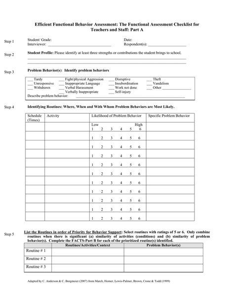 Functional Behavior Assessment Molimember