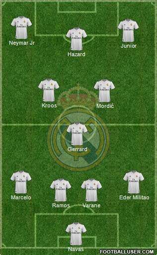 With the help of zidane formation, real madrid won many last matches of la liga. All Real Madrid C.F. (Spain) Football Formations - page 277