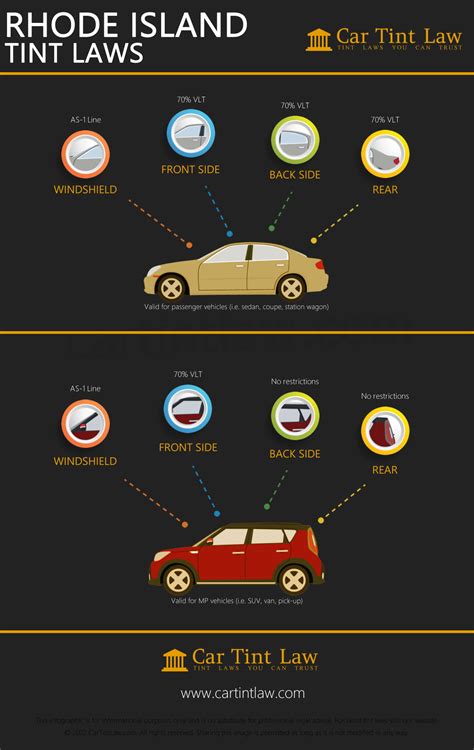 Rhode Island 2024 Window Tint Laws - Car Tint Law