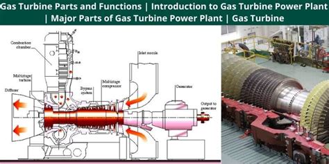 Gas Turbine Parts And Functions Introduction To Gas Turbine Power