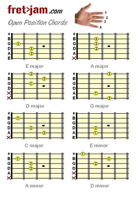 Beginner Guitar Chords Printable 2023 Calendar Printable