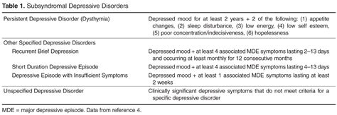 Assessment And Treatment Of Late Life Depression Journal Of Clinical