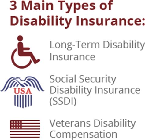 Long term disability insurance covers injuries and illnesses that prevent you from working. Long Term Disability Insurance Lawyer | Sokolove Law