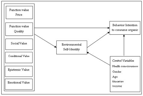 Ijerph Free Full Text The Defining Role Of Environmental Self