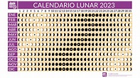 Calendario Lunar 2023: Fechas y horarios | Calendarios