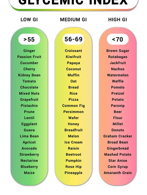 Free Glycemic Index Chart See The Gi For Most Foods