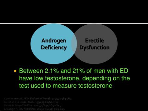 Ppt The Face Of Androgen Deficiency Powerpoint Presentation Free
