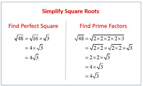 Simplify Squares Roots Solutions Examples Videos
