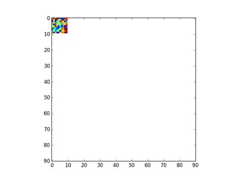 Python Manually Defined Axis Labels For Matplotlib Imshow Stack 63315