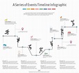 How to Use Timeline Infographics + Templates to Download