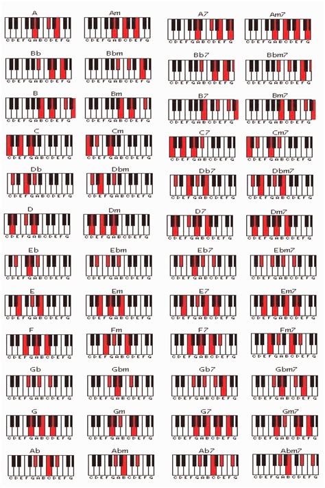 Common Piano Chord Chart