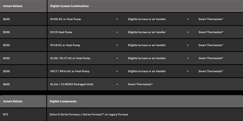 Rebates For New Hvac