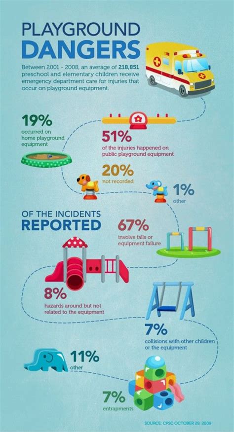 57 Best Playground Facts And Safety Images On Pinterest