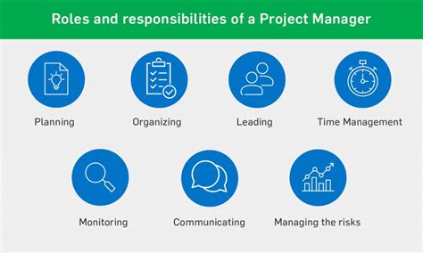 Roles And Responsibilities Of A Project Manager Vinsys