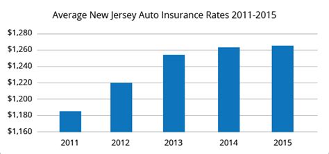Get quotes or find an agent in new jersey. Best Car Insurance Rates in New Jersey | QuoteWizard