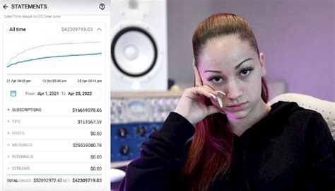 Danielle Bregoli Aka The Cash Me Ousside Girl Posts Proof That Shes Earned 50 Million Off