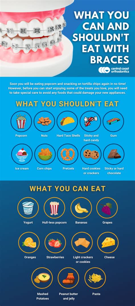 What You Can And Shouldnt Eat With Braces Central Coast Orthodontics