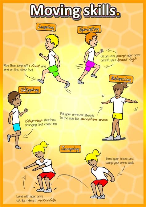 A Poster Showing Different Stages Of Moving Skills
