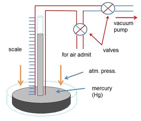 Understanding Vacuum Measurement Units